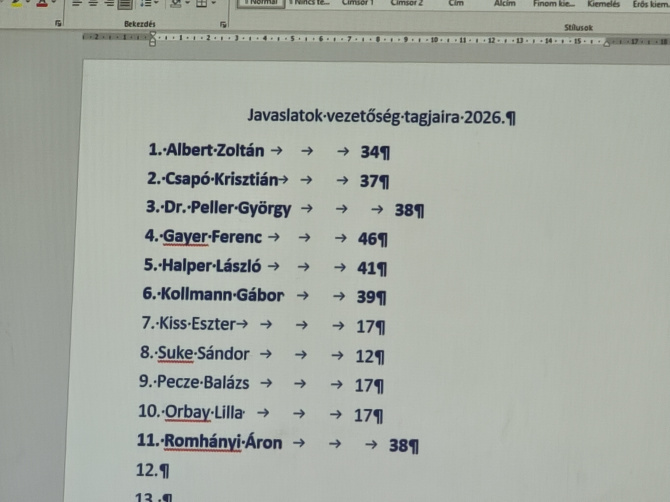 az-uj-elnokse-pontszamai.jpg